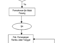 Metode Pelaksanaan Pekerjaan Rambu Jalan Tunggal 