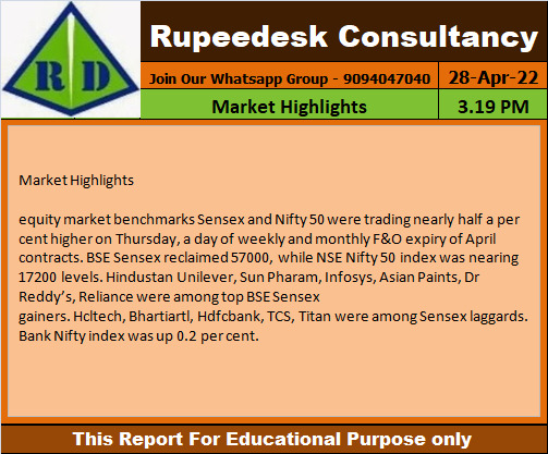 Market Highlights