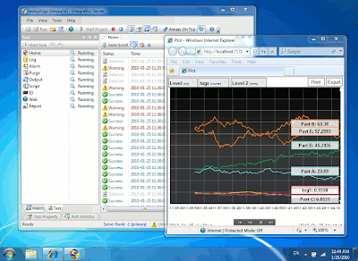 Pioneering Web SCADA