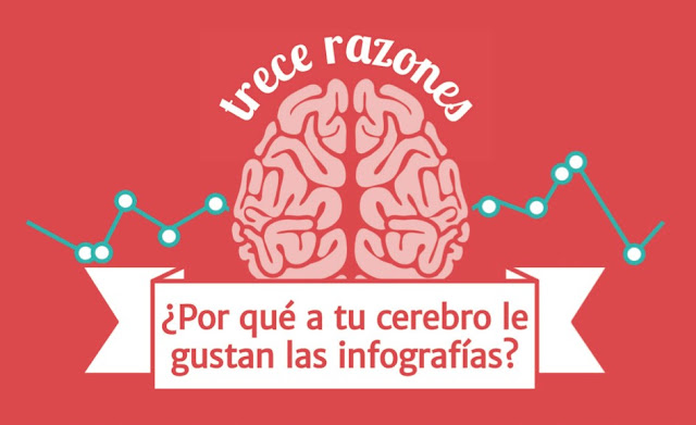 ¿Por qué nos gustan las infografías?