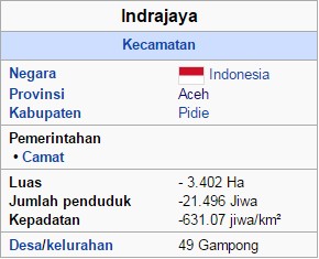 Kecamatan Indrajaya