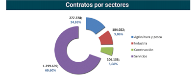 asesores económicos independientes 208-6 Francisco Javier Méndez Lirón