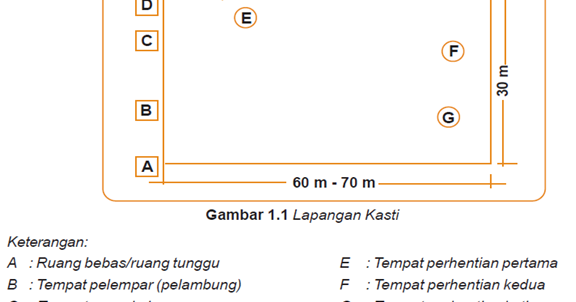 Contoh Soalan Yayasan Bank Rakyat - Contoh 84