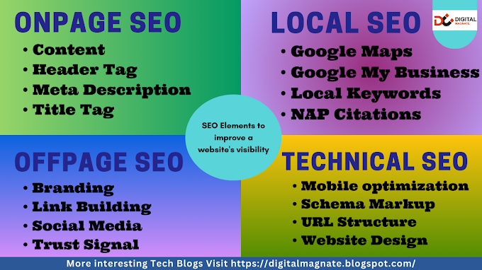 SEO Elements to improve a website's visibility