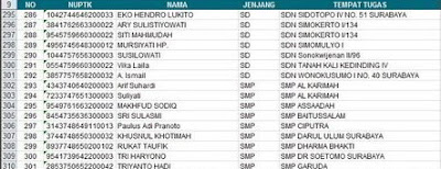 Info Terbaru Daftar Guru Guru Sertifikasi Tahun 2016 Terbaru