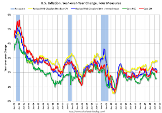 Inflation Measures