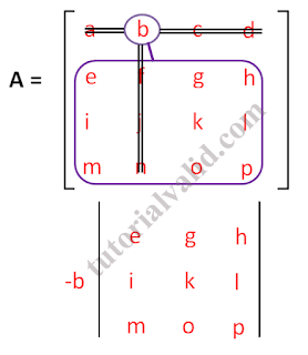 Matriks 4x4 kelompok 2 elemen b