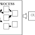 Pola Pikir Sistem (systems thinking)