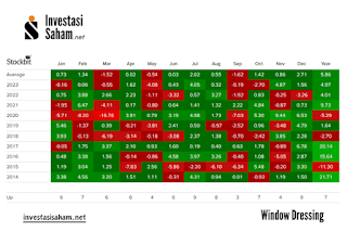 Window Dressing Saham