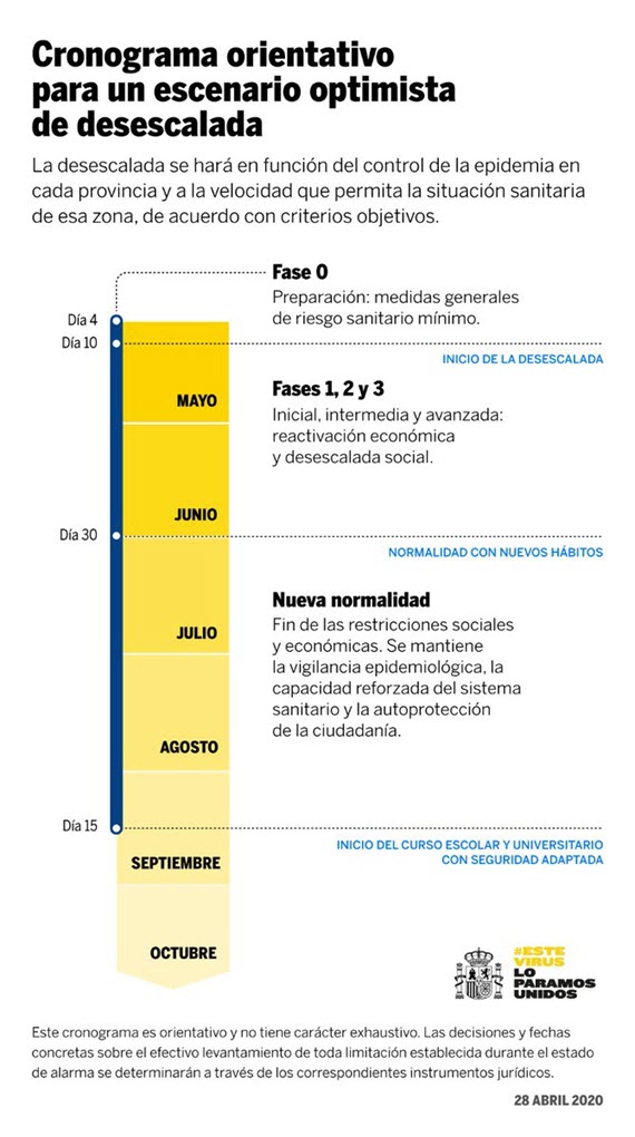 Las Cuatro Fases 0 1 2 Y 3 De La Desescalada Resumidas Es