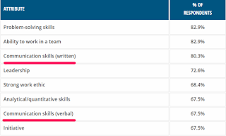 top-skills-employers-want