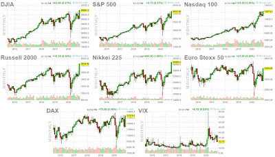 株価インデックス　月足チャート
