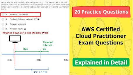 Best Neal Davis Practice on Udemy for AWS Cloud Practitioner Exam