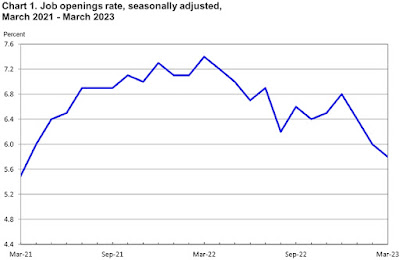 CHART: Job Openings Rate - March 2023 UPDATE