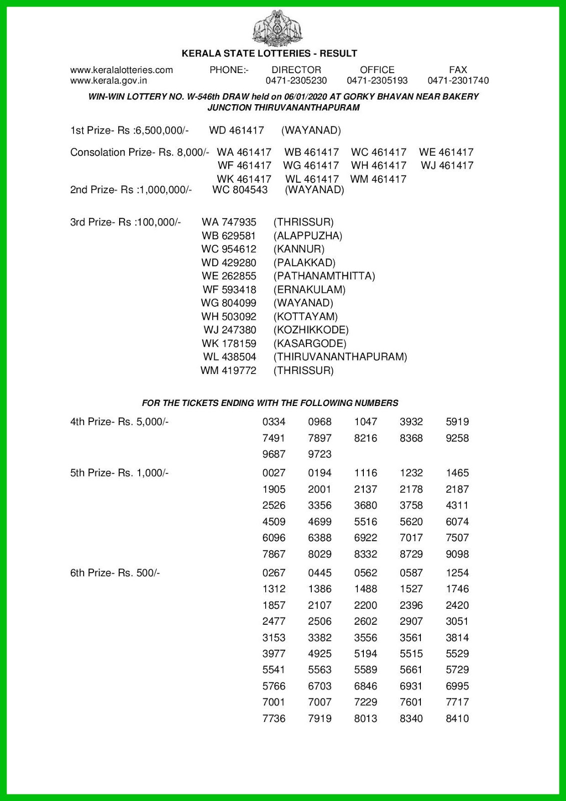 Kerala Lottery Results: 06-01-2020 Win Win W-546 Lottery ...