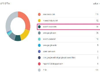 블로그스팟 인사이트 데이터 블로그스팟 인사이트 데이터 사진입니다