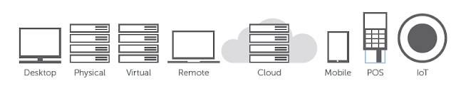 Network devices