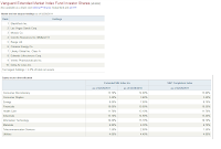 Vanguard Extended Market Index Fund (VEXMX)