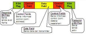 blok data