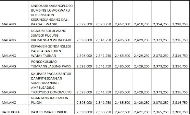 UPDATE HARGA PANEL LANTAI PER MINGGU INI