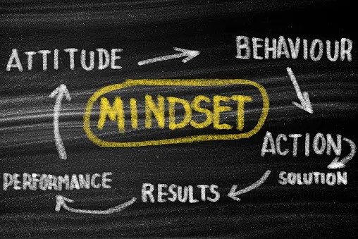 Text image of mindset