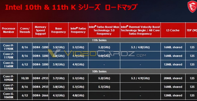 11th generation Intel processors