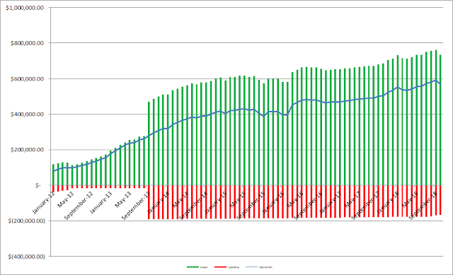 net worth | balance sheet | equity | financial independence