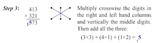 Three digit multiplication trick