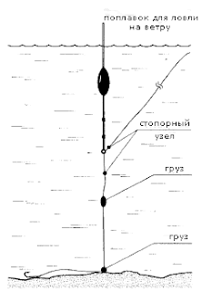 донная удочка, как изготовить донную удочку