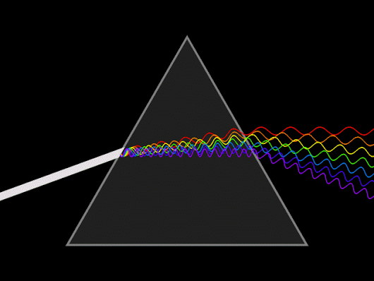 DISPERSIÓN DE LA LUZ