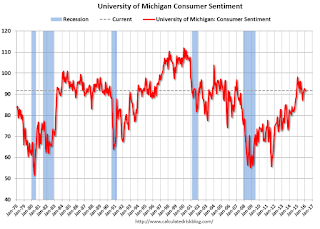 Consumer Sentiment