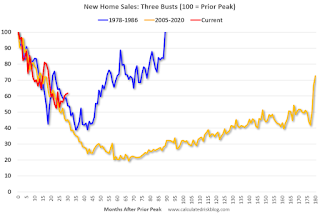 New Home Sales Three Busts