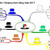 Phương pháp tư duy 6 mũ(Six Thinking Hats)