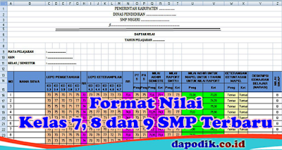 Format Nilai Kelas 7, 8 dan 9 SMP