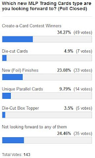 MLP Merch Poll #103 Results