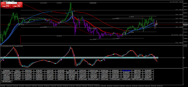 Hama, MACD Scalping Intraday