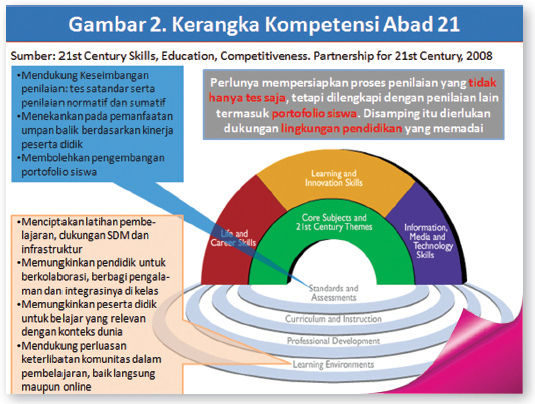 Kurikulum 2013 Tidak Menghapus Mata Pelajaran