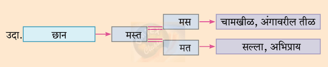 Chapter 5.2  - बालसाहित्यिका : गिरिजा कीर Balbharati solutions for Marathi - Kumarbharati 10th Standard SSC Maharashtra State Board [मराठी - कुमारभारती इयत्ता १० वी]