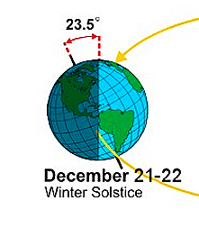 Winter Solstice 2018 Observed (Northern Hemisphere)
