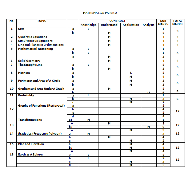 UNIT MATEMATIK: MATEMATIK TINGKATAN 5 - CONTOH JSU, SOALAN 