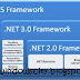 Download Net FrameWork All Edition (3.5|4.0|4.5)