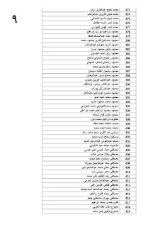 القوى العاملة: تحويل 14.4 مليون جنيه مستحقات  457  عاملا مصريا غادروا الأردن