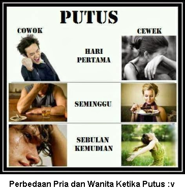 perbedaan-Pria-dan-Wanita-Saat-Putus-Cinta