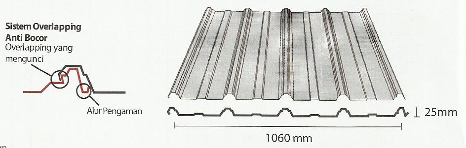 ATAP ZINCALUME GENTENG METAL INSULATION TRANSLUCENT 