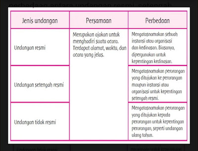 Kunci Jawaban Buku Tematik Siswa Kelas 5 Tema 7 Subtema 3 Peristiwa Mengisi Kemerdekaan Pembelajaran 1 Halaman 149 150 153 154 155 156 158 161