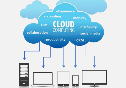 Office 365-A Cloud Service