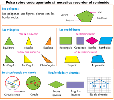 http://primerodecarlos.com/CUARTO_PRIMARIA/abril/unidad10/actividades/matematicas/resumen/index.html