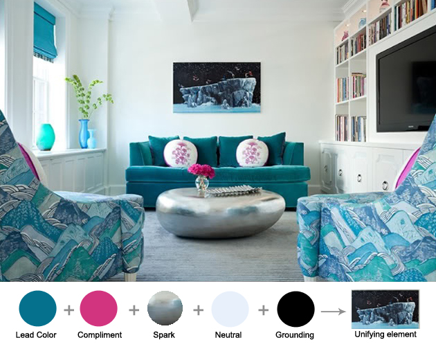happy lady decorates: 3 Easy Steps To Choose The Right Color For ...