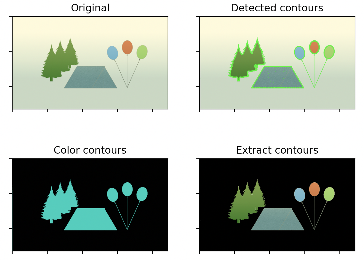 Détection de contours sur images à niveaux de gris (a) image originale