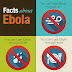 Apa itu Wabak Ebola?